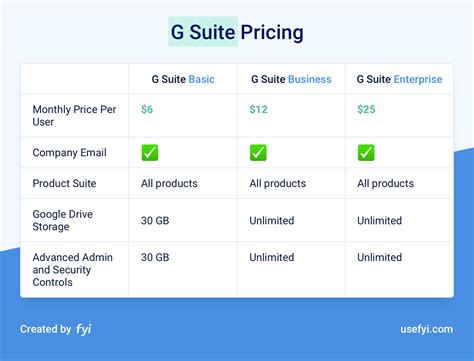 G suite for business pricing. Things To Know About G suite for business pricing. 